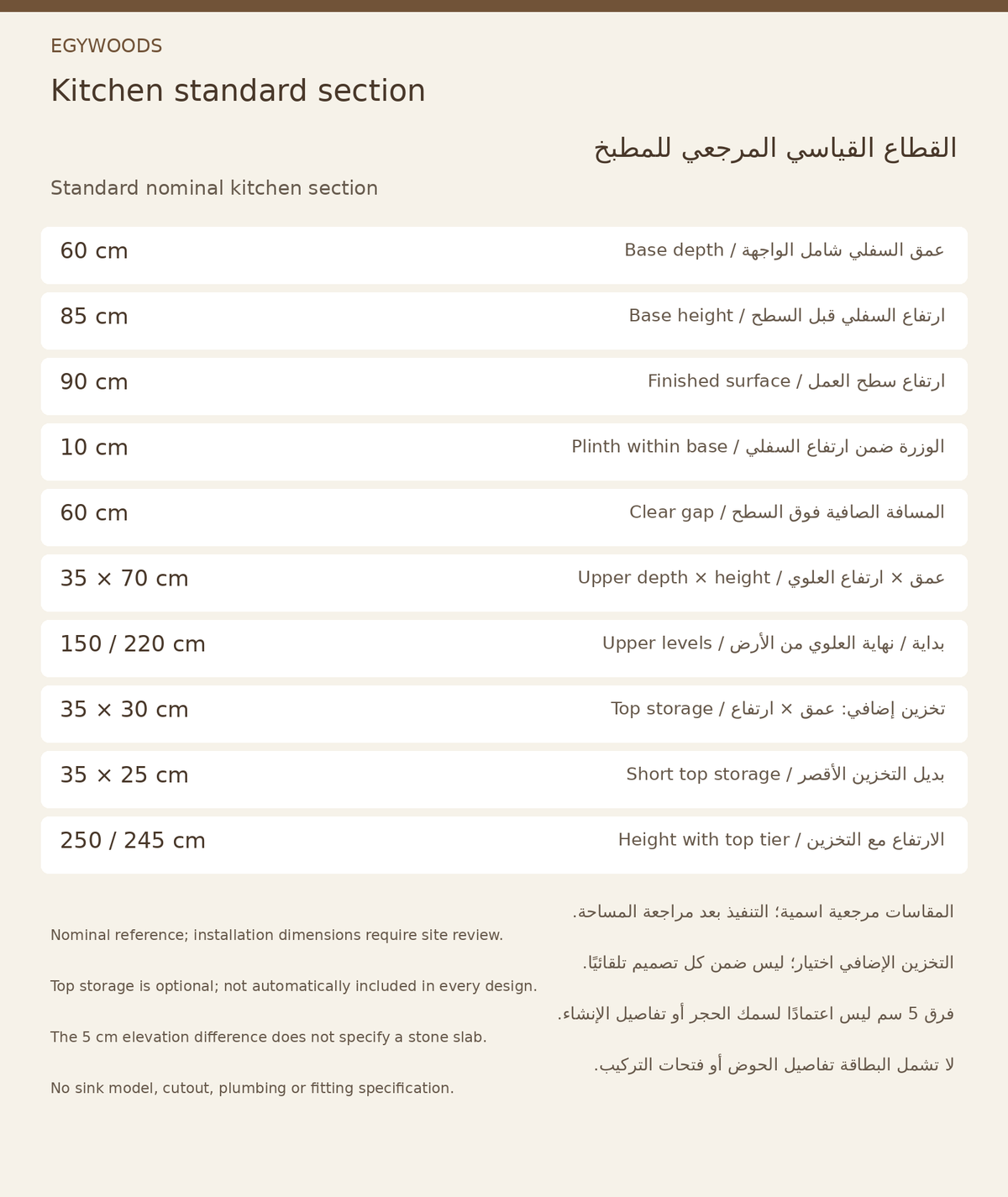 القطاع القياسي المرجعي للمطبخ — Standard nominal kitchen section: source OWN27