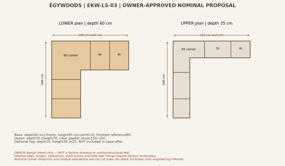 EKW-LS-03 nominal owner-approved plan. Not a factory drawing or motion/structural test.